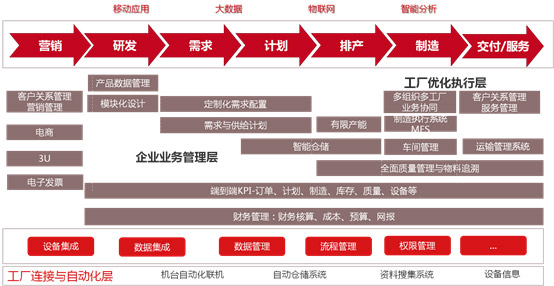 &#24320;&#20113;&#32593;&#39029;&#29256;&#45;&#24320;&#20113;&#40;&#20013;&#22269;&#41;