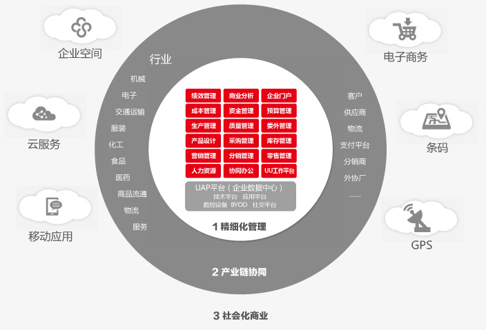 &#24320;&#20113;&#32593;&#39029;&#29256;&#45;&#24320;&#20113;&#40;&#20013;&#22269;&#41;