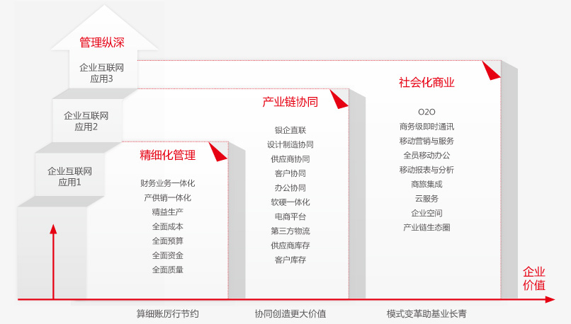 &#24320;&#20113;&#32593;&#39029;&#29256;&#45;&#24320;&#20113;&#40;&#20013;&#22269;&#41;