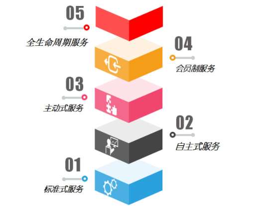 &#24320;&#20113;&#32593;&#39029;&#29256;&#45;&#24320;&#20113;&#40;&#20013;&#22269;&#41;