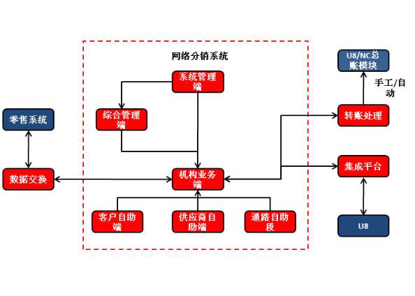 &#24320;&#20113;&#32593;&#39029;&#29256;&#45;&#24320;&#20113;&#40;&#20013;&#22269;&#41;