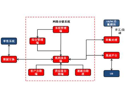 &#24320;&#20113;&#32593;&#39029;&#29256;&#45;&#24320;&#20113;&#40;&#20013;&#22269;&#41;