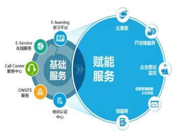 &#24320;&#20113;&#32593;&#39029;&#29256;&#45;&#24320;&#20113;&#40;&#20013;&#22269;&#41;